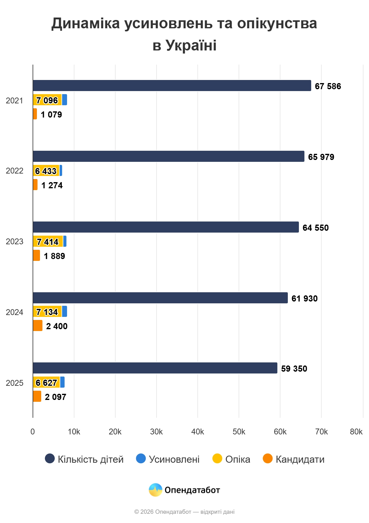 Report-Dinamika-usinovlen-ta-opikunstva-v-Ukrayini-1