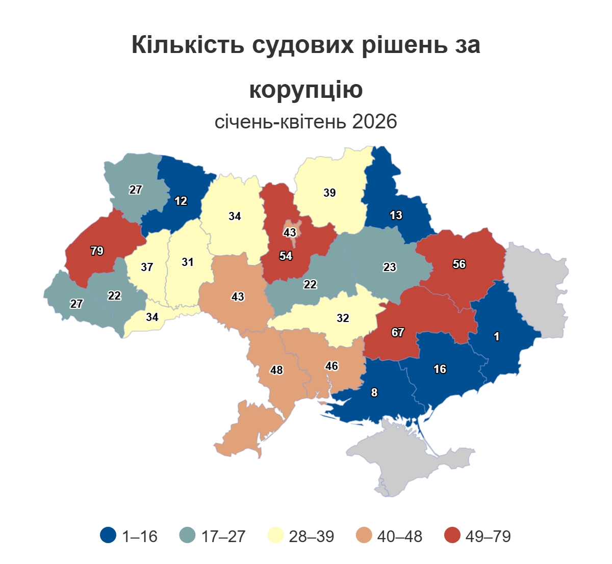 Штрафи замість ув’язнення: судова практика у справах про корупцію за чотири місяці року